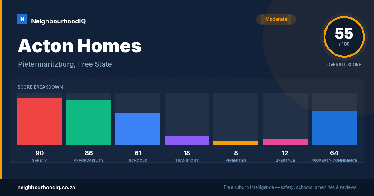 Acton Homes report card