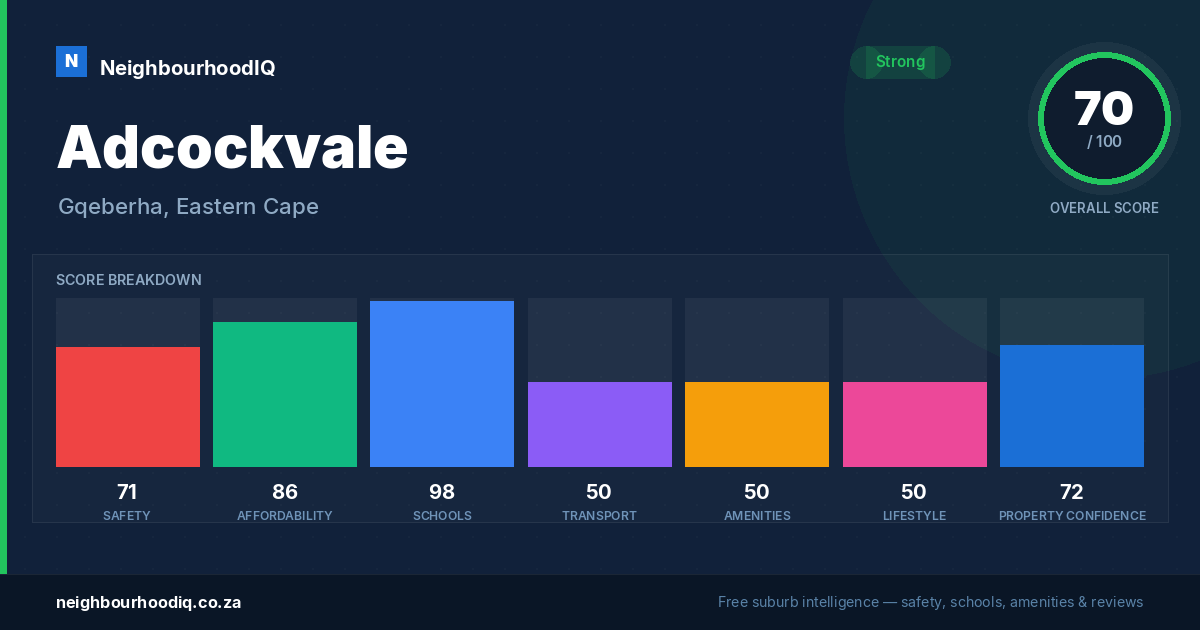 Adcockvale report card