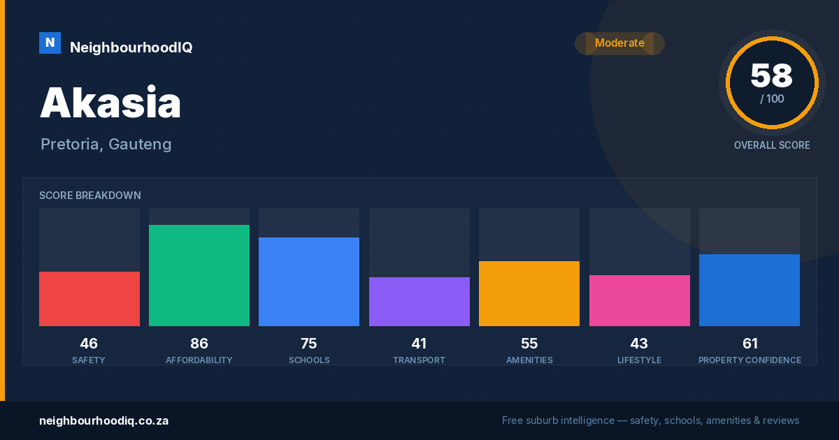 Akasia report card
