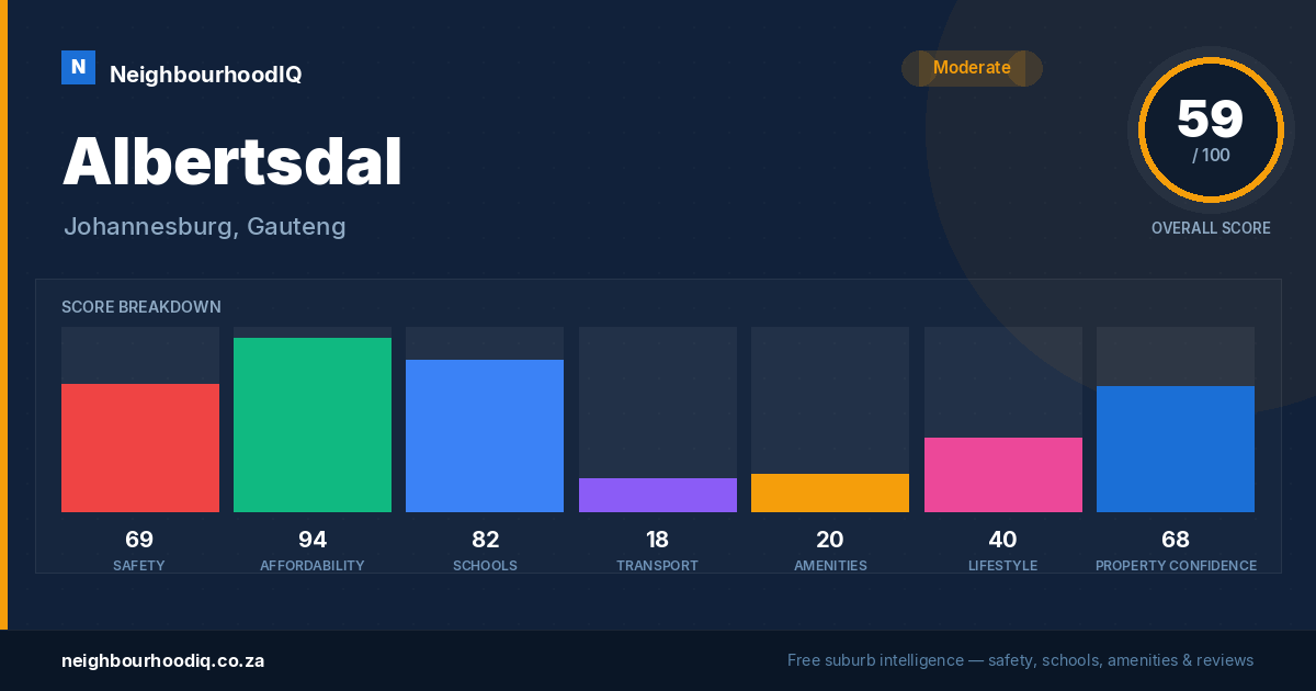 Albertsdal report card