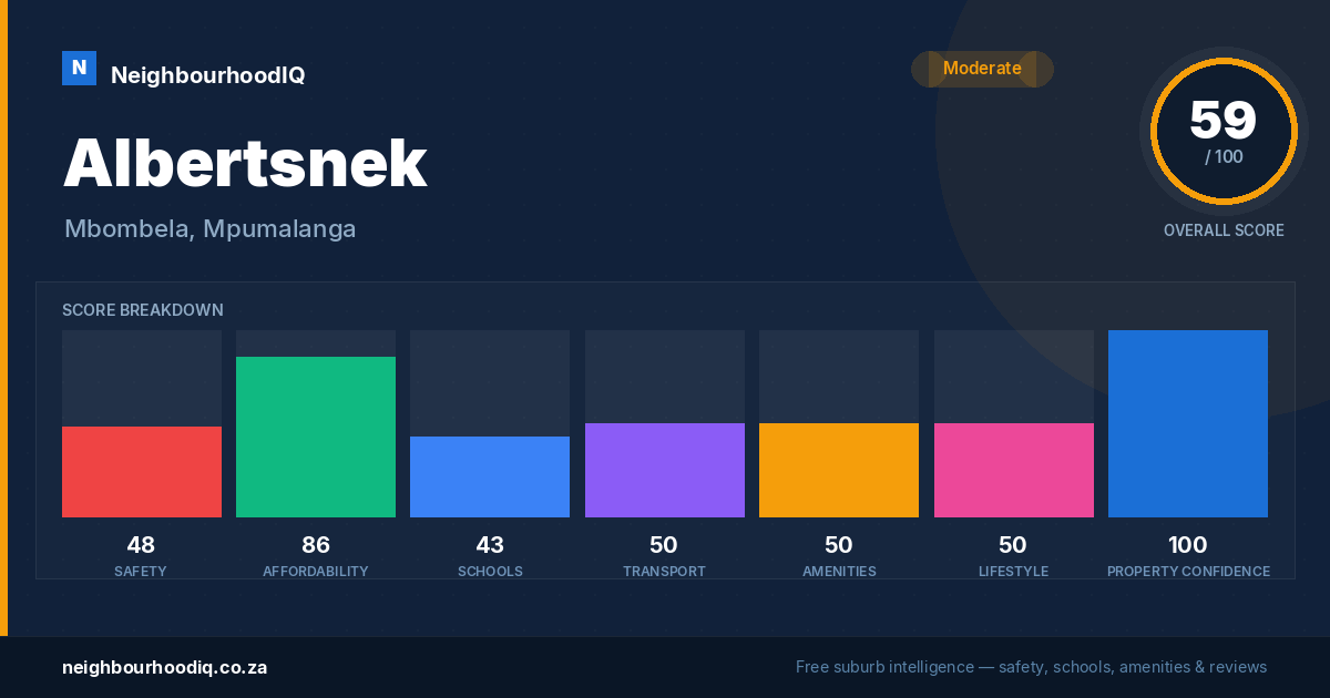Albertsnek report card
