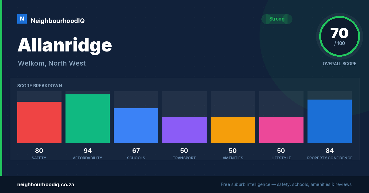Allanridge report card
