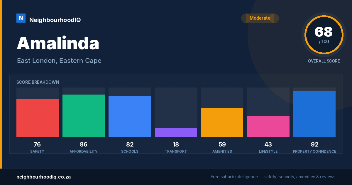Amalinda report card