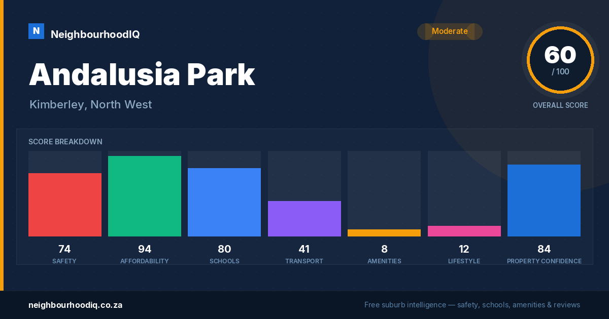 Andalusia Park report card