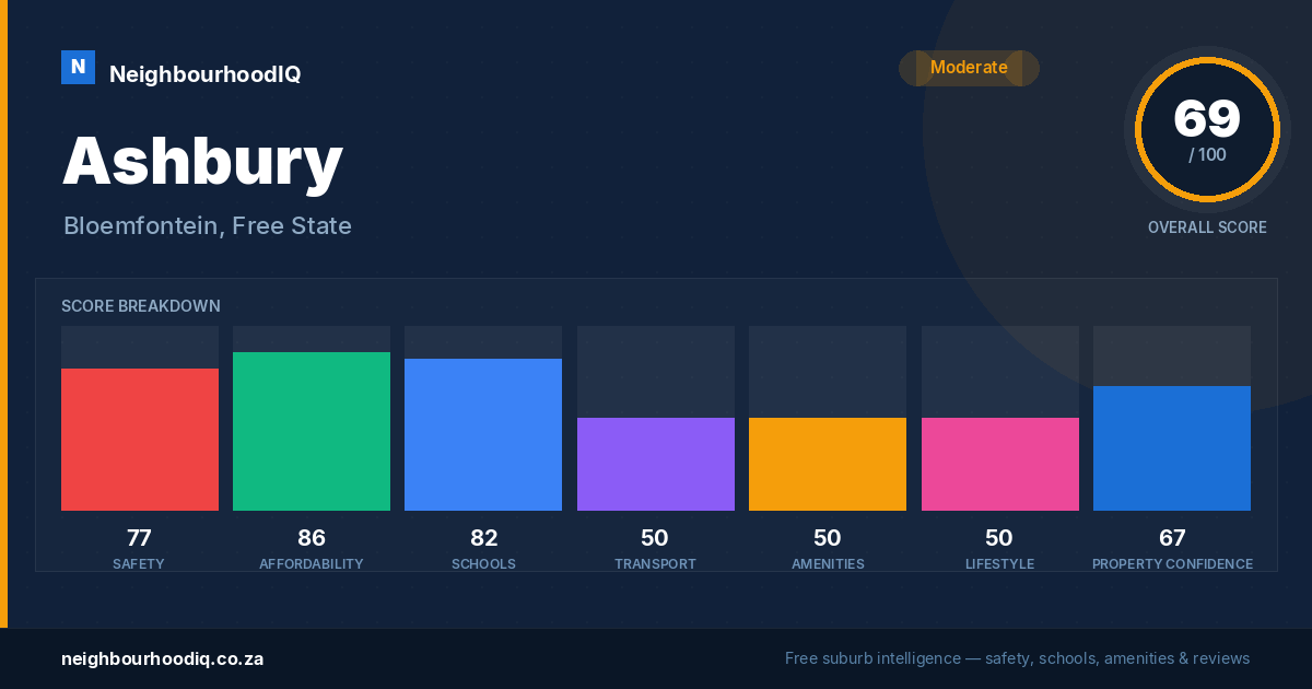 Ashbury report card