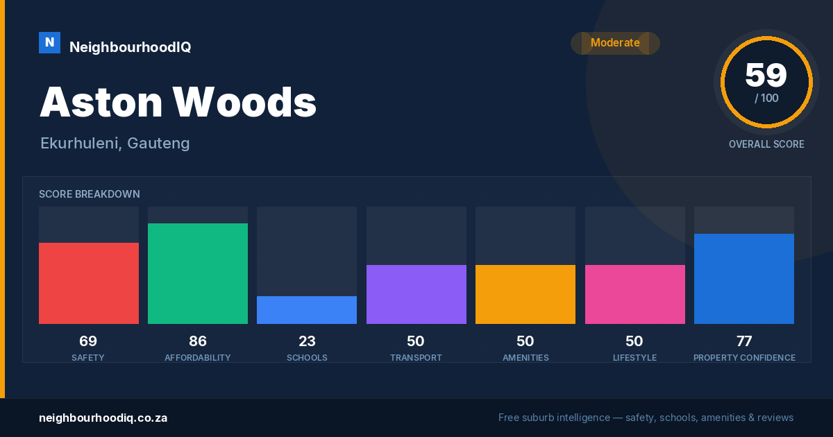 Aston Woods report card