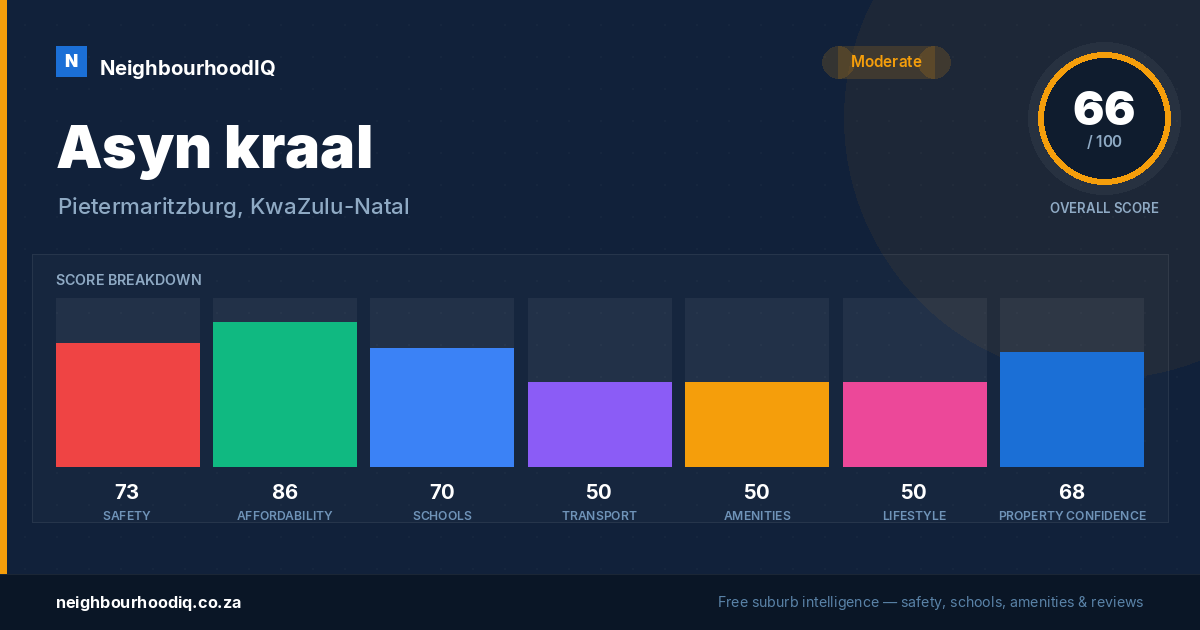 Asyn kraal report card