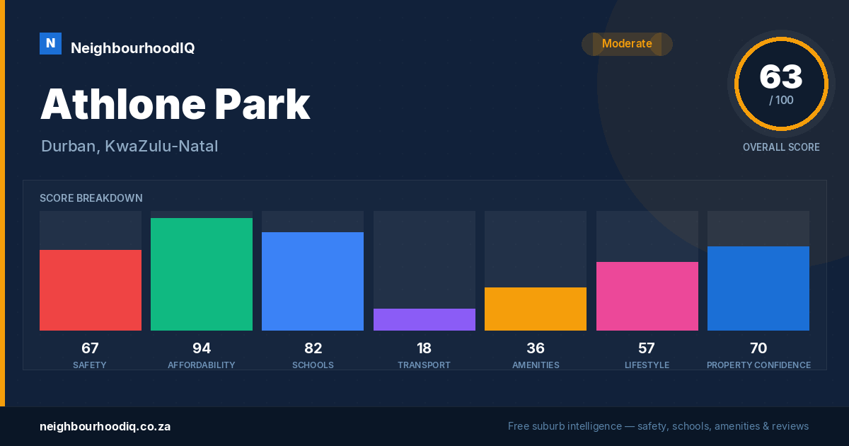 Athlone Park report card