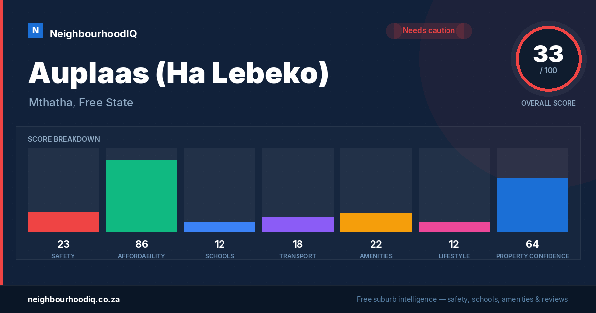 Auplaas (Ha Lebeko) report card