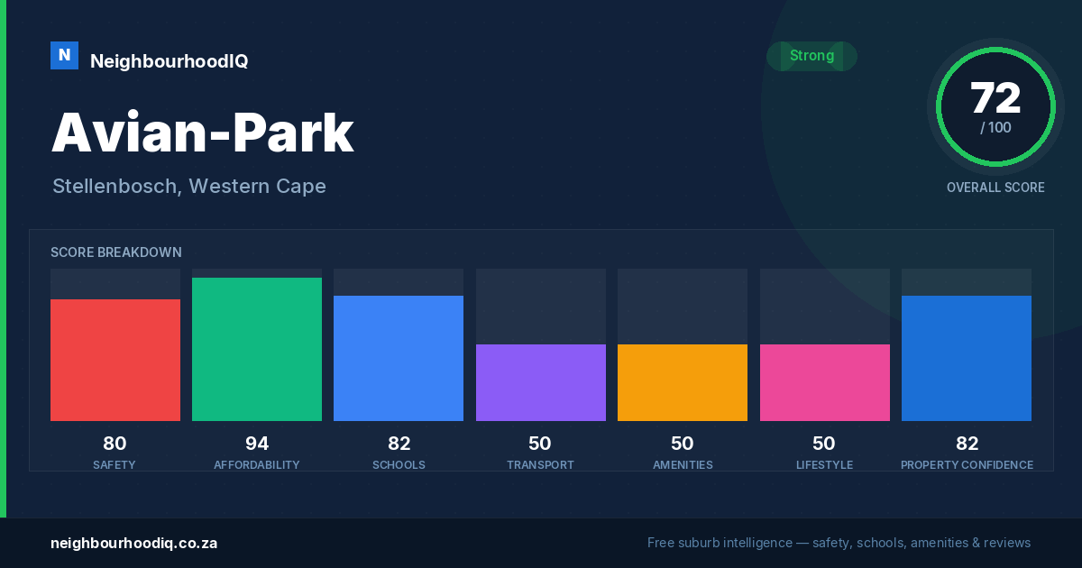 Avian-Park report card
