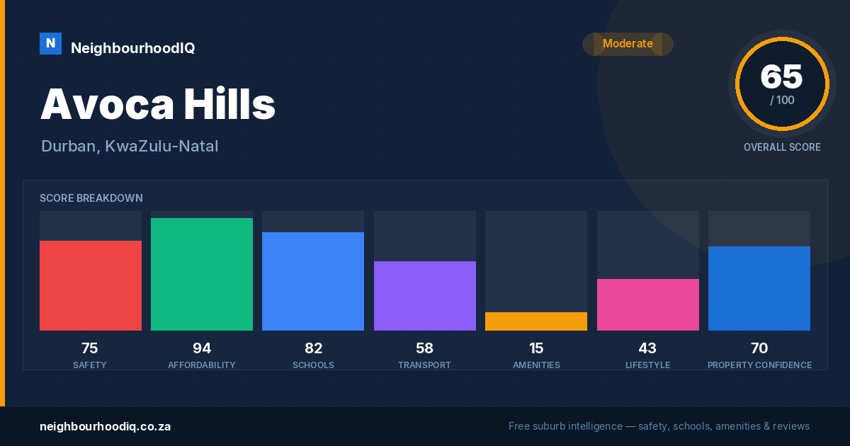 Avoca Hills report card