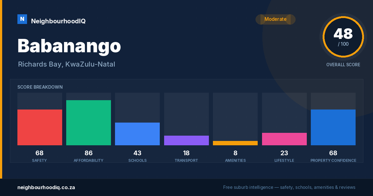 Babanango report card
