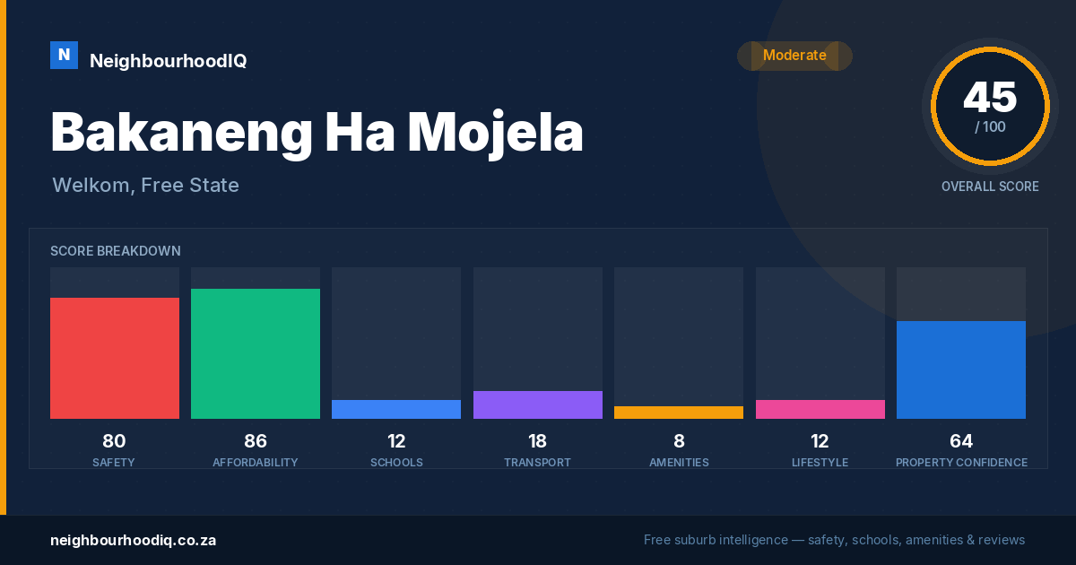 Bakaneng Ha Mojela report card