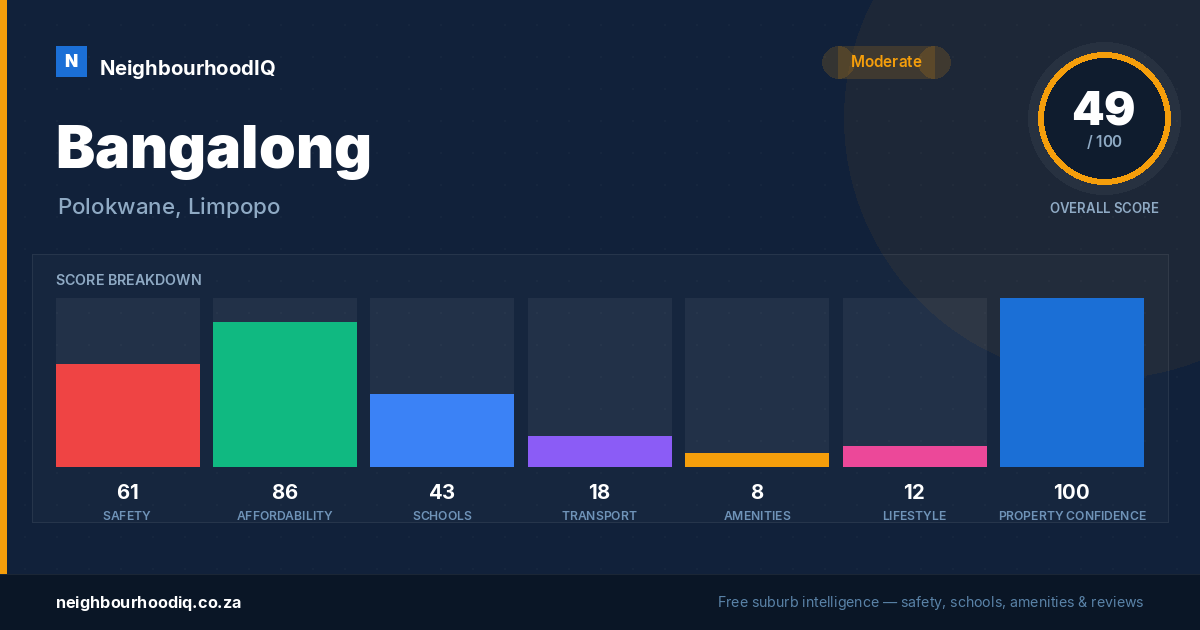 Bangalong report card
