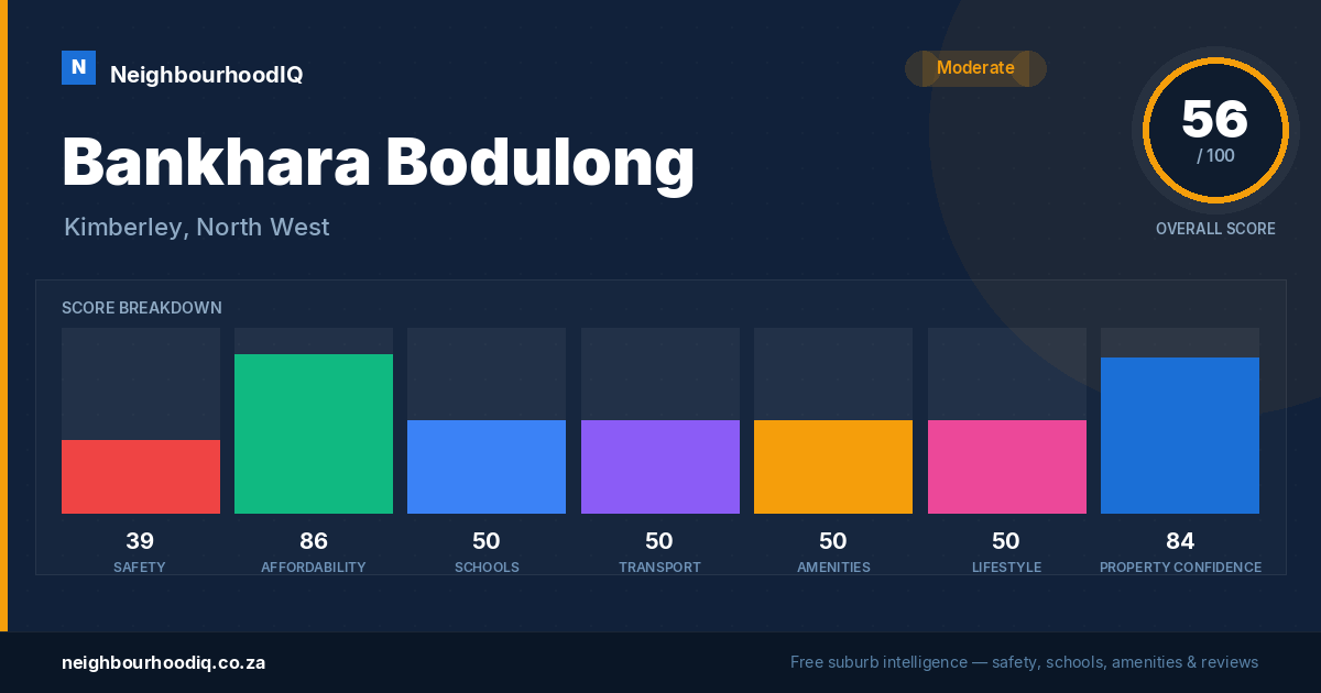 Bankhara Bodulong report card