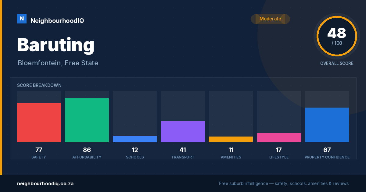 Baruting report card