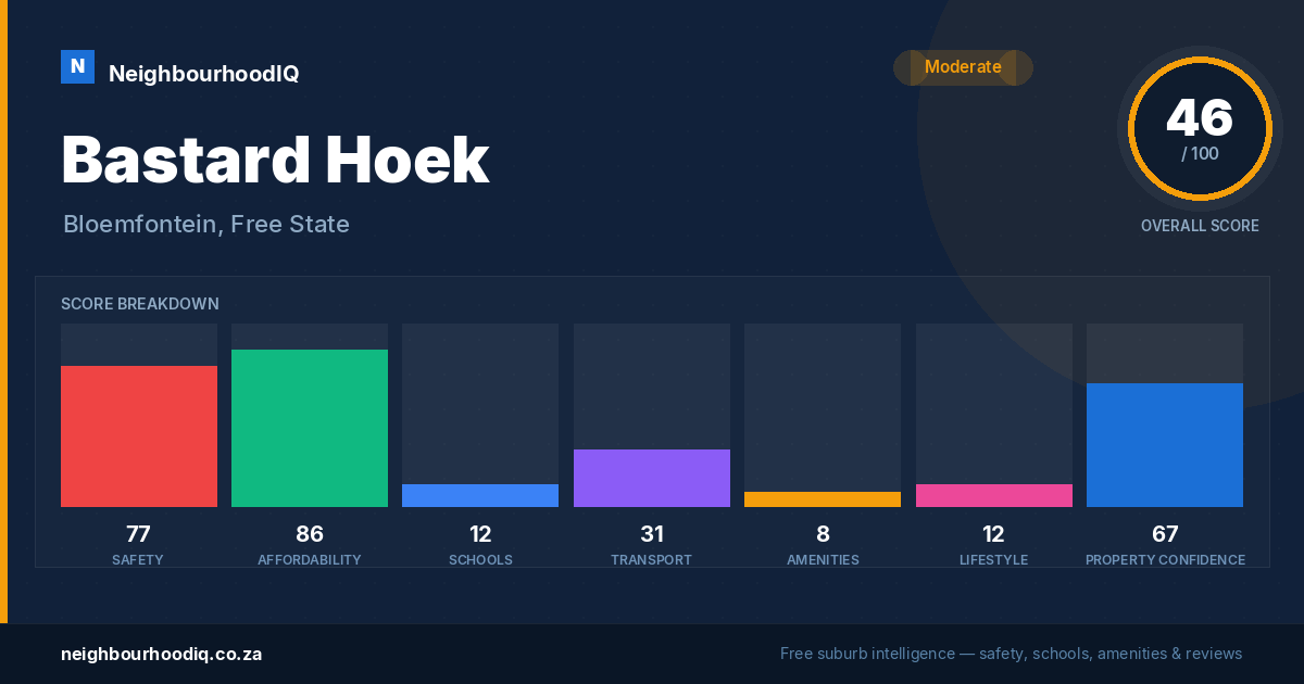 Bastard Hoek report card