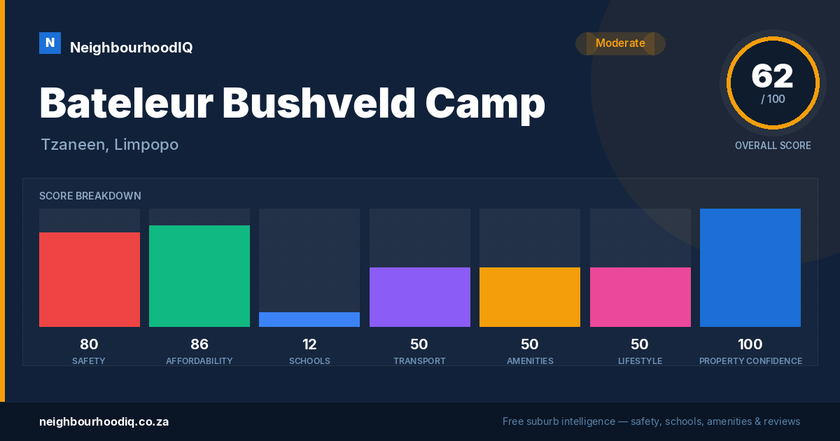 Bateleur Bushveld Camp report card