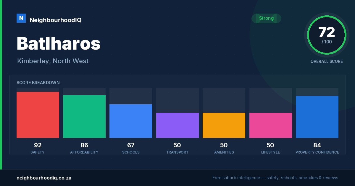 Batlharos report card