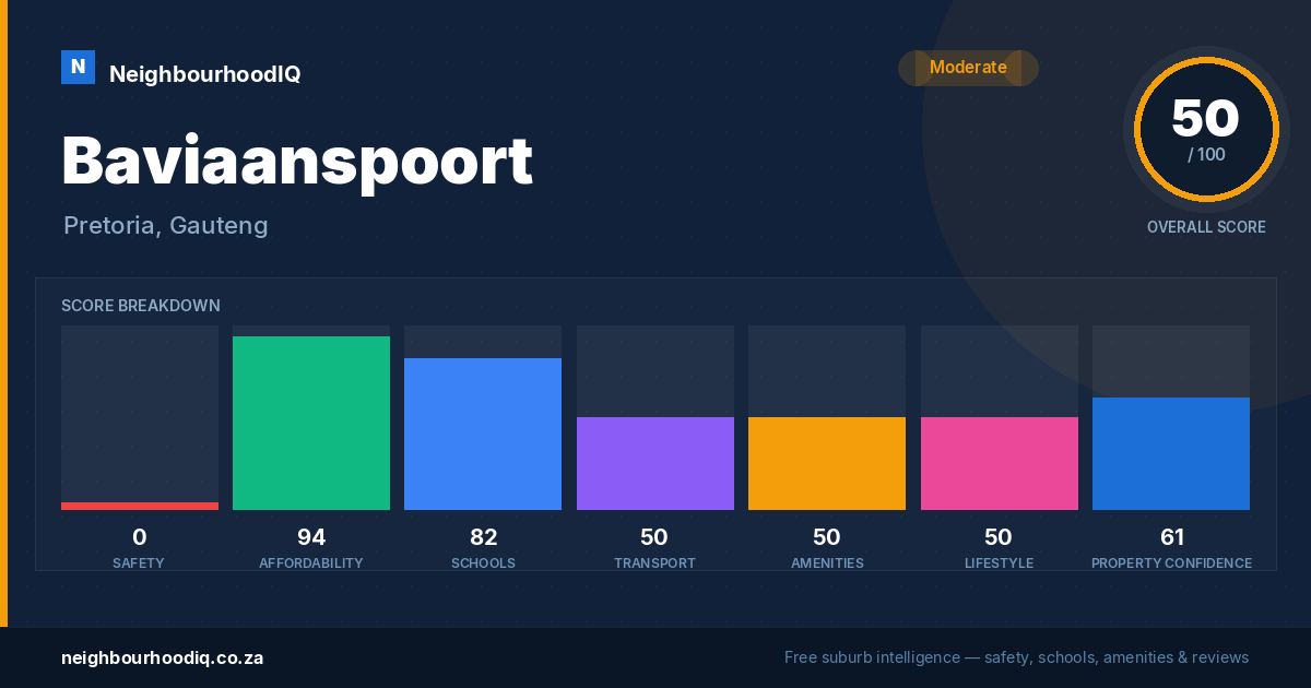 Baviaanspoort report card