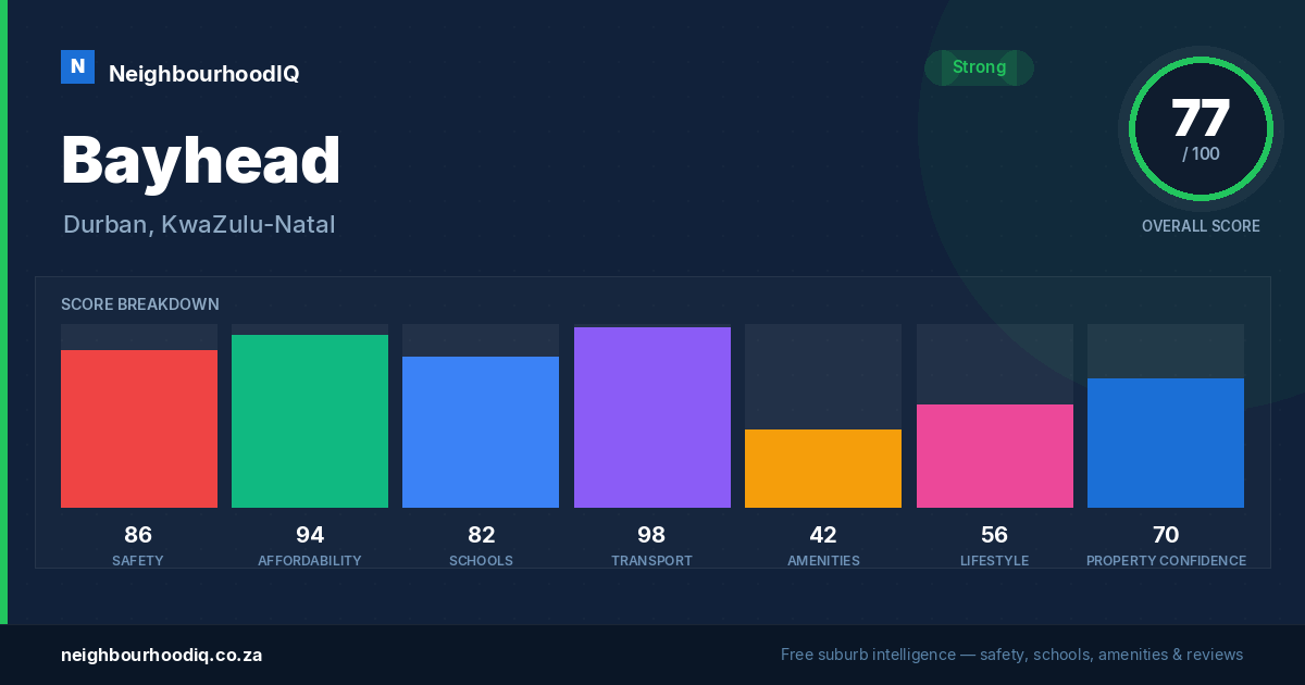 Bayhead report card