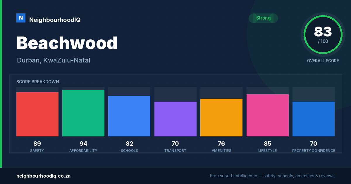 Beachwood report card