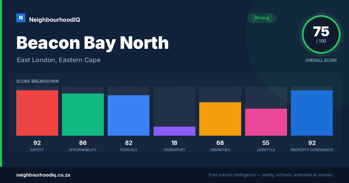 Beacon Bay North report card
