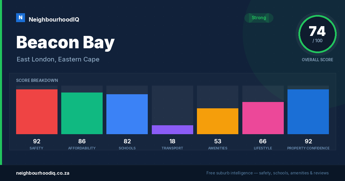 Beacon Bay report card