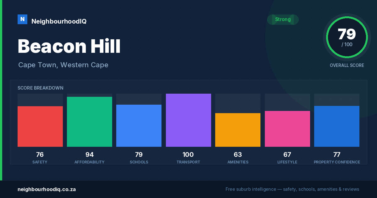Beacon Hill report card