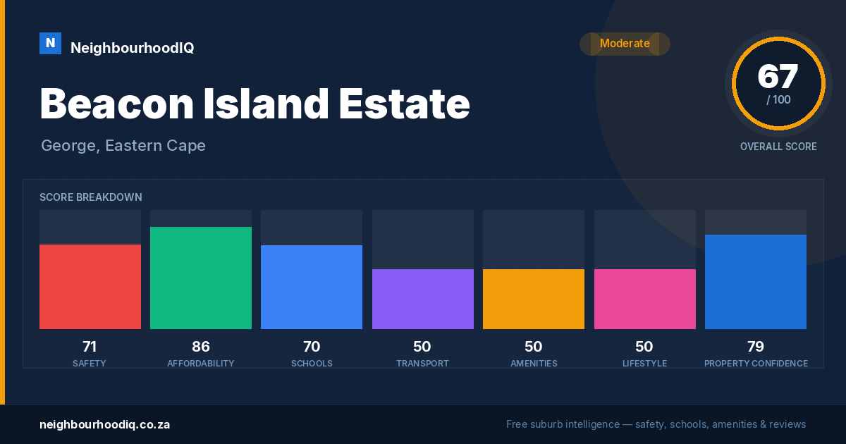 Beacon Island Estate report card