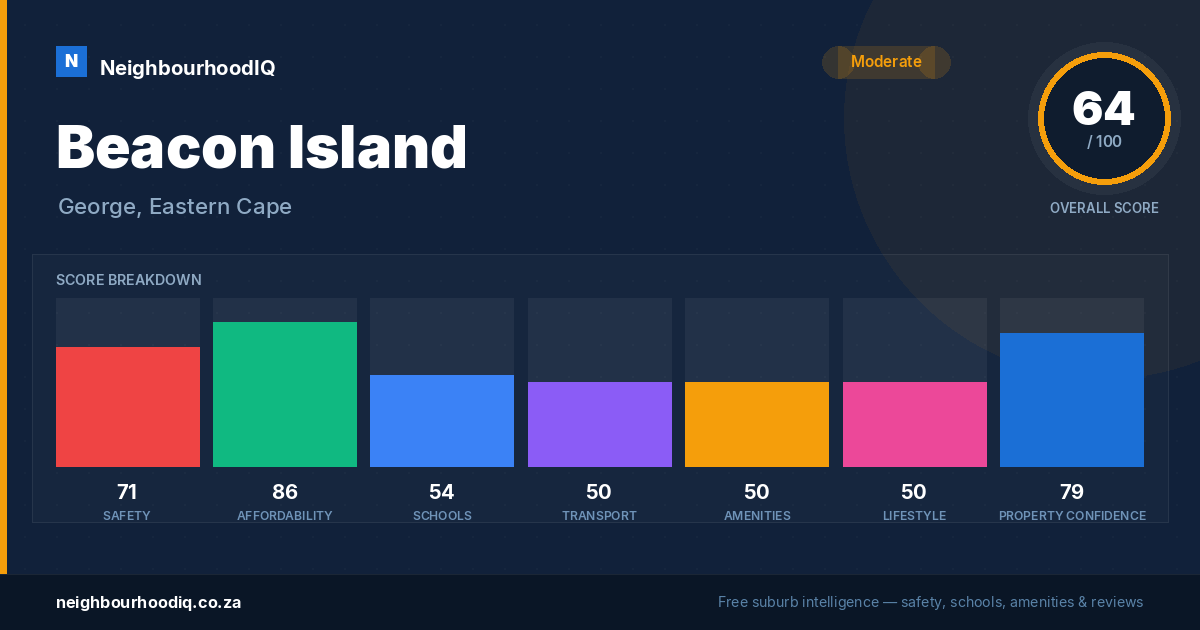 Beacon Island report card