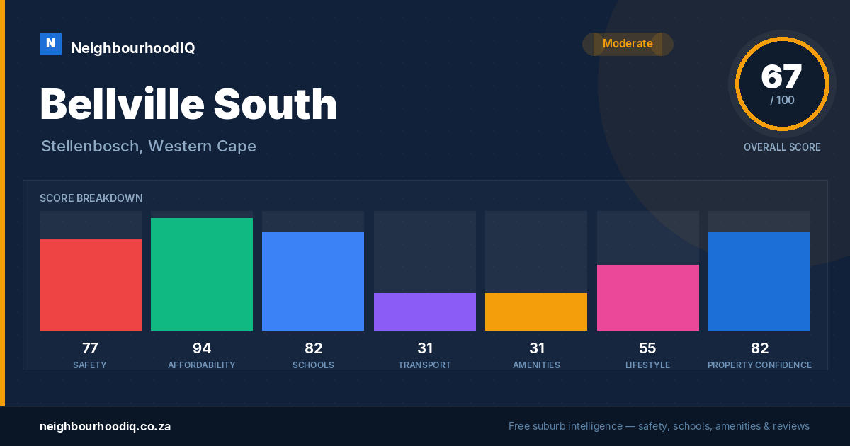 Bellville South report card