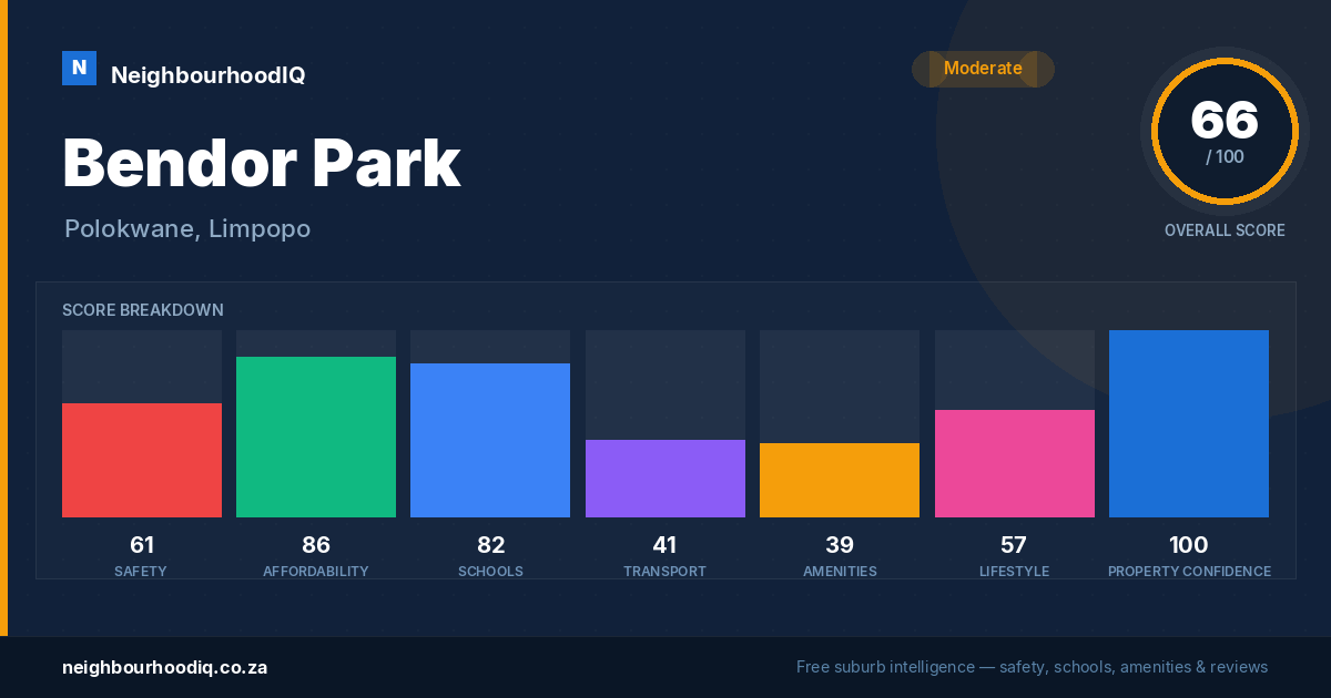 Bendor Park report card
