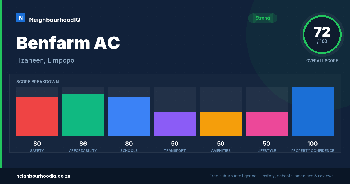 Benfarm AC report card