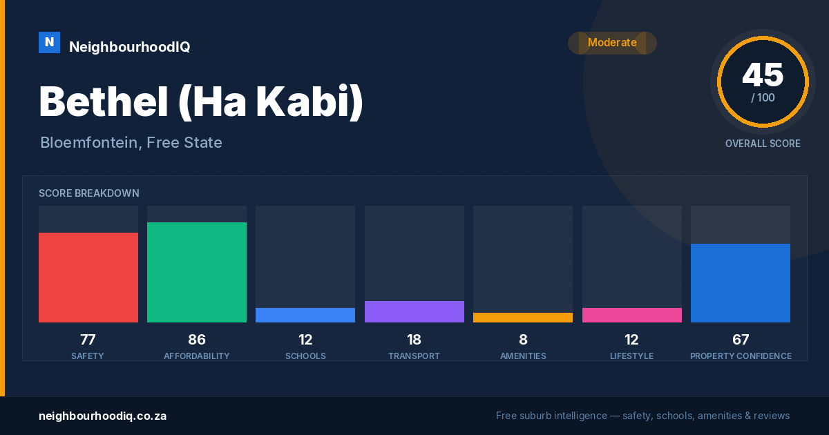 Bethel (Ha Kabi) report card
