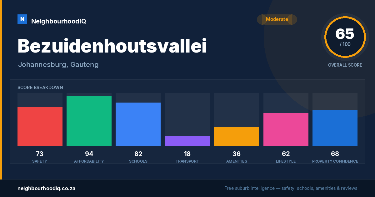 Bezuidenhoutsvallei report card