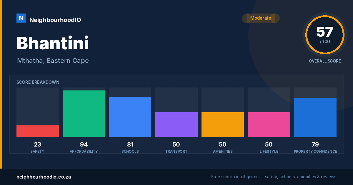 Bhantini report card