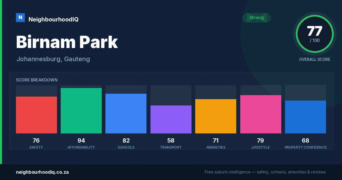 Birnam Park report card