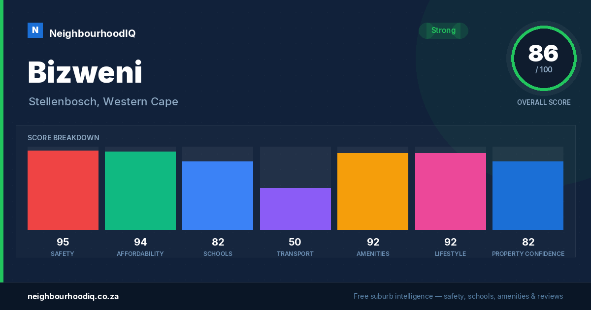 Bizweni report card