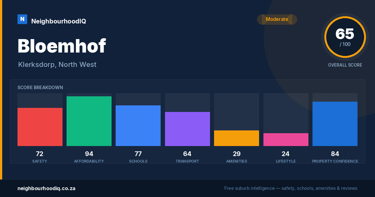 Bloemhof report card