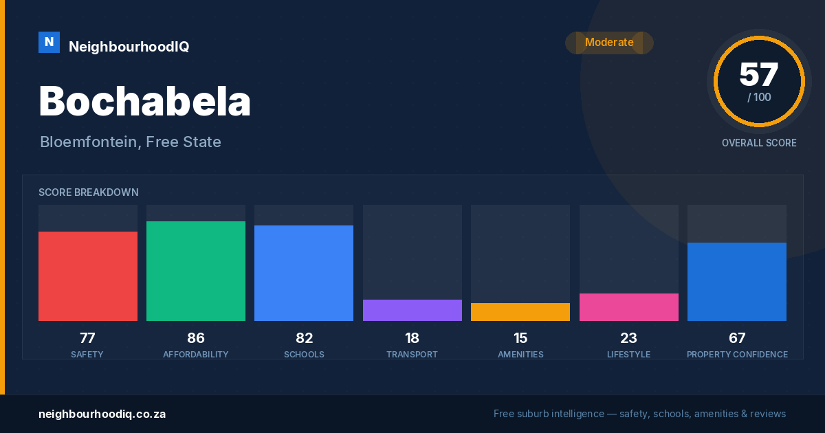 Bochabela report card