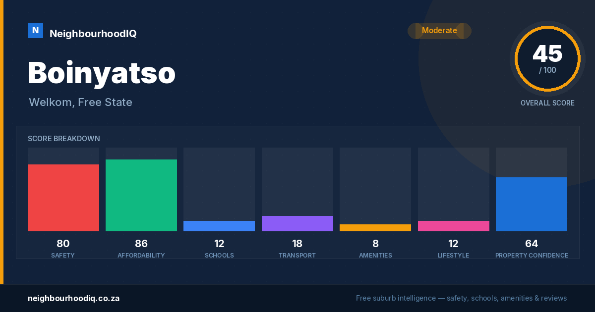 Boinyatso report card