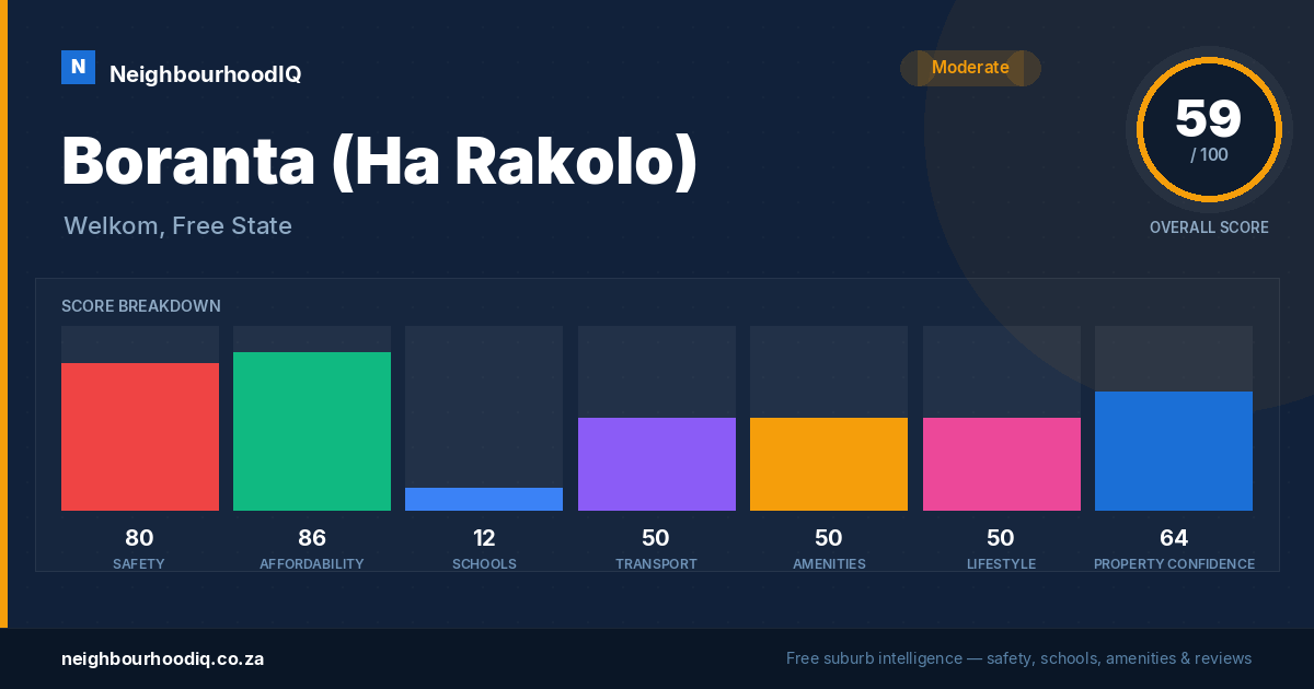Boranta (Ha Rakolo) report card