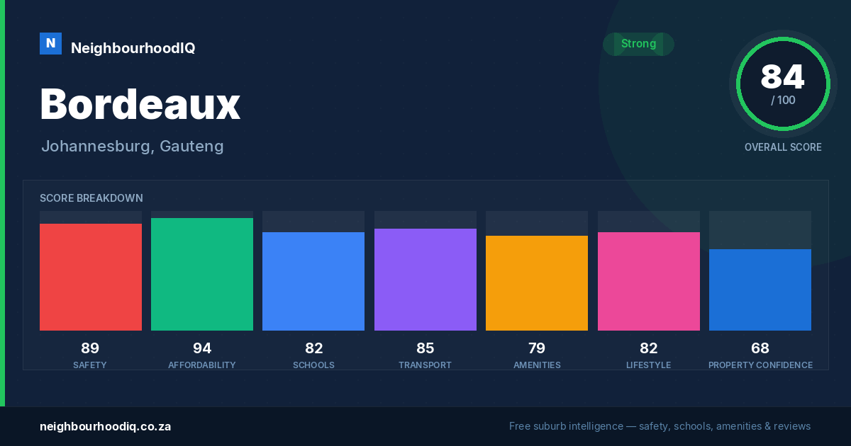 Bordeaux report card