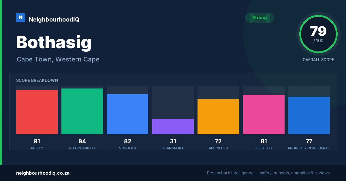 Bothasig report card
