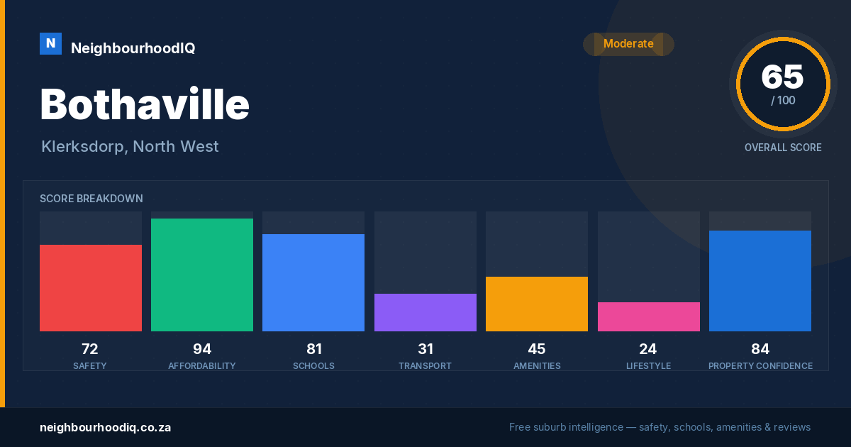 Bothaville report card