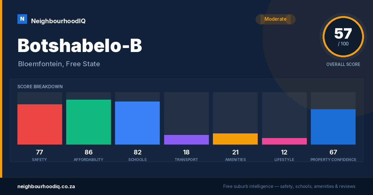 Botshabelo-B report card