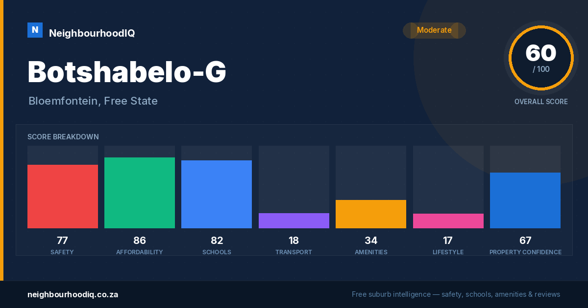 Botshabelo-G report card