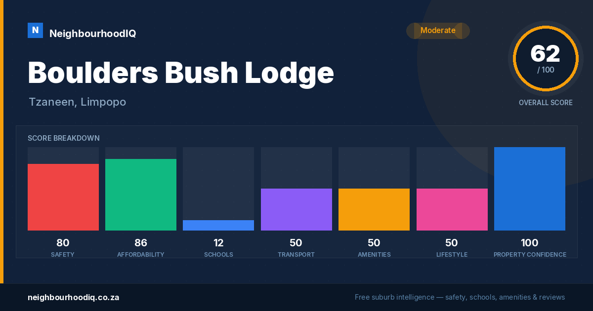 Boulders Bush Lodge report card