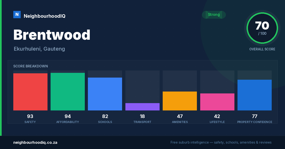 Brentwood report card